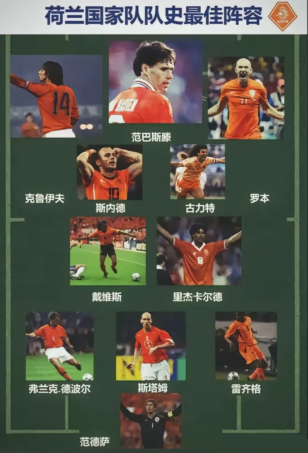 荷兰队连胜挪威，小组战绩连胜三场